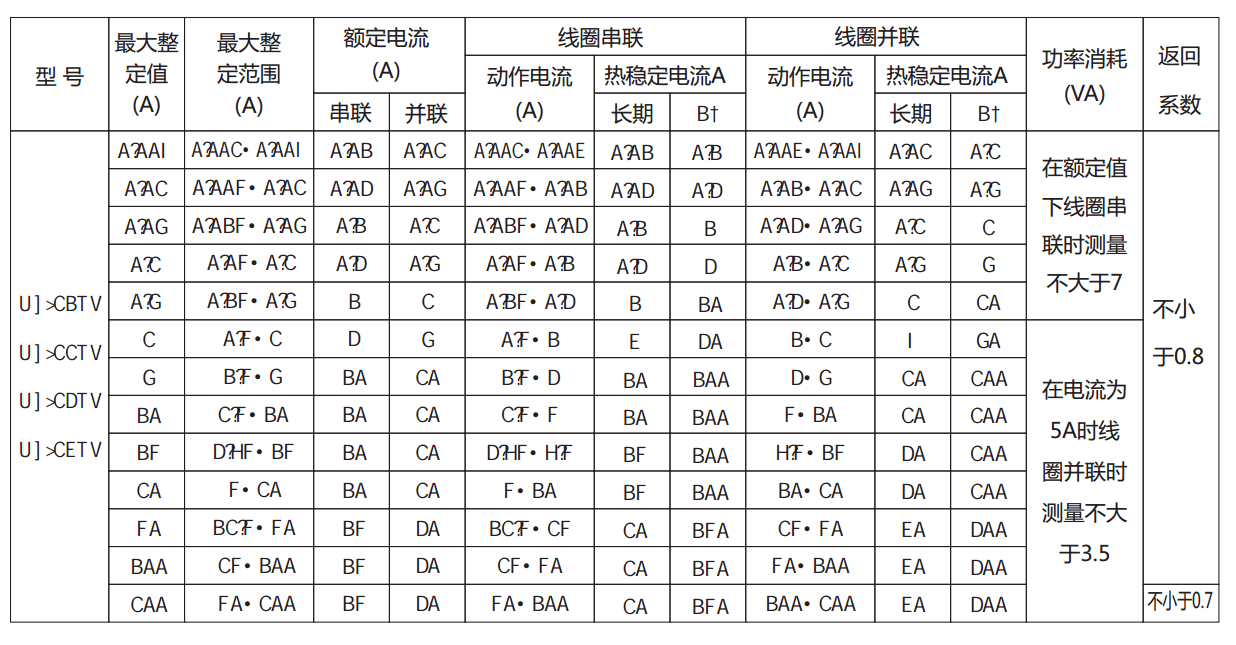 DL-21CE系列电流继电器产品参数 DL-21CE系列电流继电器产品参数