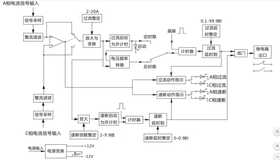 JGL-14/Ⅱ二相静态反时限过流继电器工作原理图 JGL-14/Ⅱ二相静态反时限过流继电器工作原理图