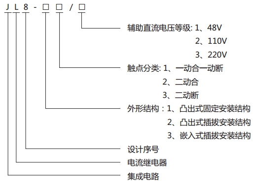 JL8-22集成电路电流继电器型号说明 JL8-22集成电路电流继电器型号说明