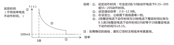 JL-C/21反时限电流继电器订货须知 JL-C/21反时限电流继电器订货须知