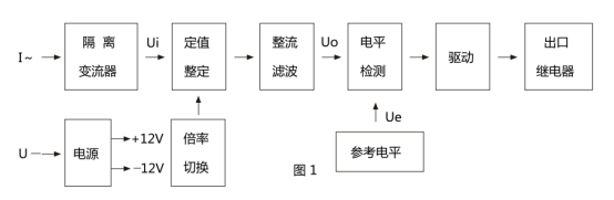 JL-11继电器原理框图 JL-11继电器原理框图