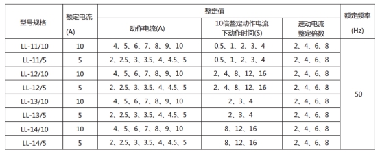 LL-13A继电器主要技术参数 LL-13A继电器主要技术参数
