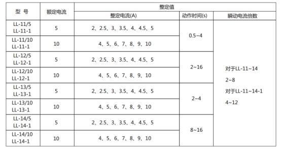 LL-14继电器主要技术参数 LL-14继电器主要技术参数