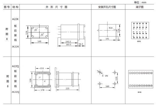 LL-14继电器外形及开孔尺寸 LL-14继电器外形及开孔尺寸