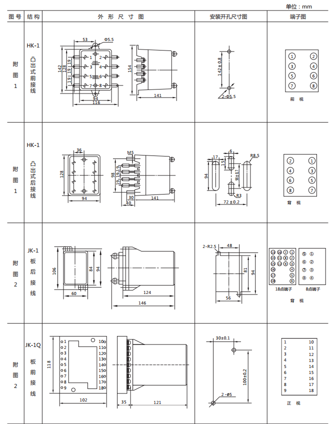 DX-10C闪光继电器外形及开孔尺寸图1 DX-10C闪光继电器外形及开孔尺寸图1