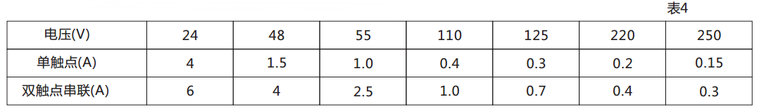 DX-111F信号继电器触点断开容量图 DX-111F信号继电器触点断开容量图