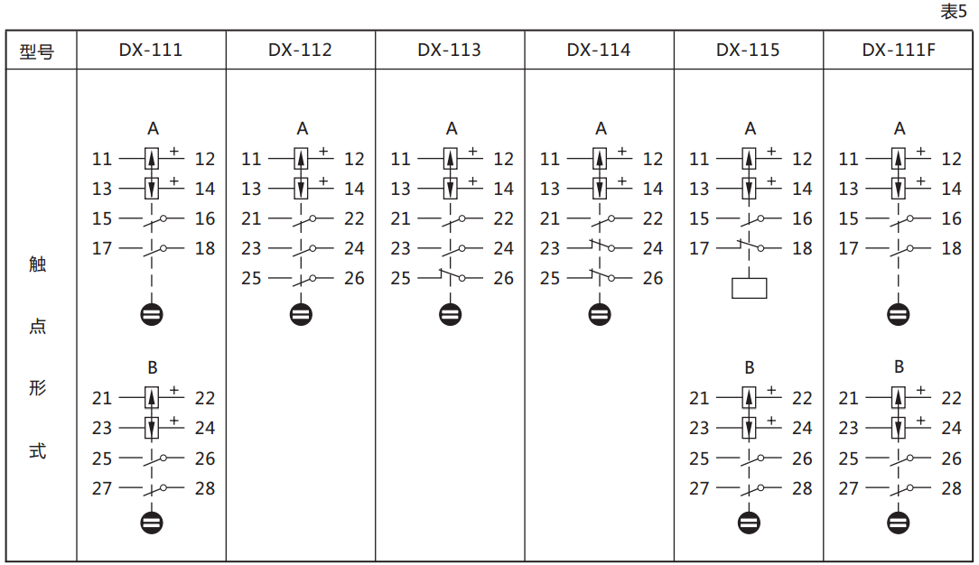 DX-111F信号继电器继电器触点规格图 DX-111F信号继电器继电器触点规格图