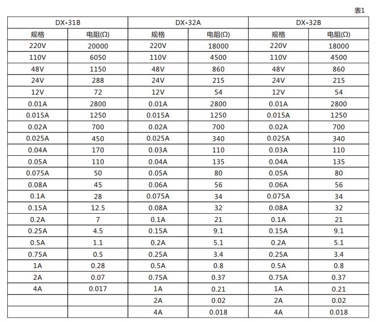 DX-32B信号继电器技术数据图 DX-32B信号继电器技术数据图