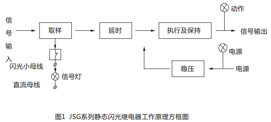 JSG-B型静态闪光继电器工作原理图 JSG-B型静态闪光继电器工作原理图