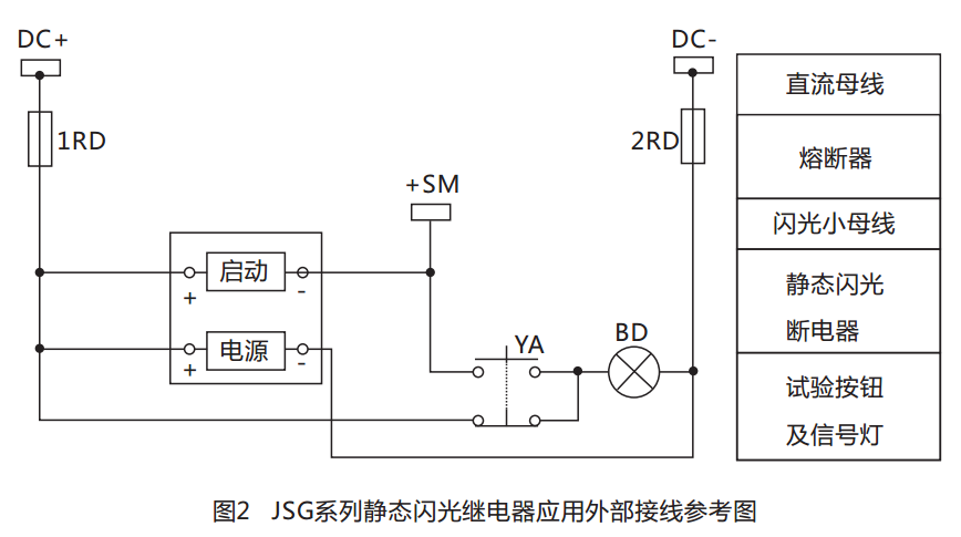 JSG-B型静态闪光继电器结构特点图 JSG-B型静态闪光继电器结构特点图