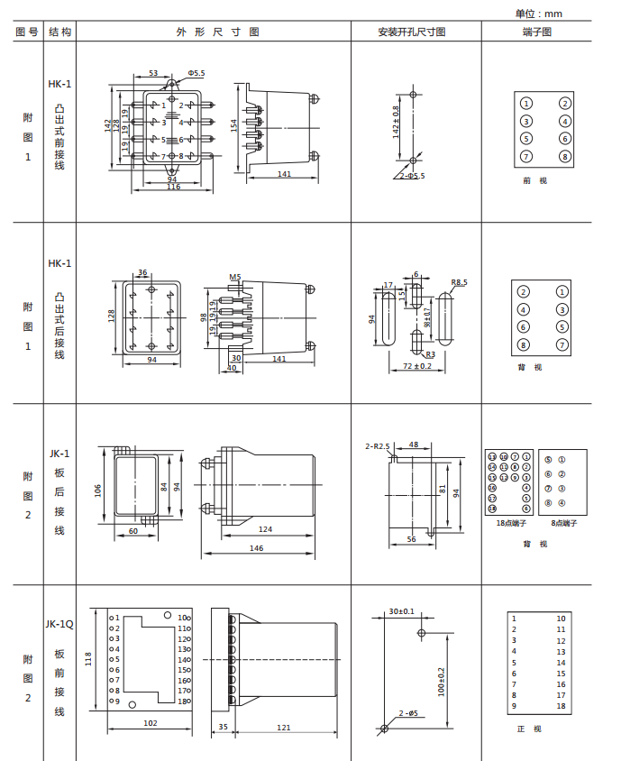 JSG-B型静态闪光继电器外形及开孔尺寸图1 JSG-B型静态闪光继电器外形及开孔尺寸图1