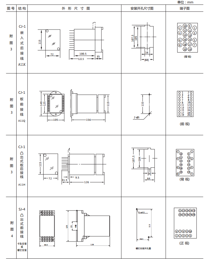 JSG-B型静态闪光继电器外形及开孔尺寸图2 JSG-B型静态闪光继电器外形及开孔尺寸图2