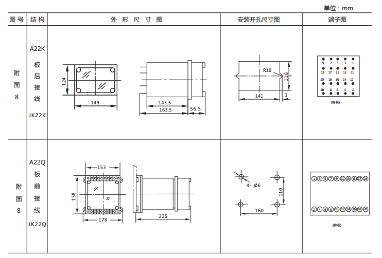 JX-3静态闪光继电器外形及开孔尺寸图2 JX-3静态闪光继电器外形及开孔尺寸图2