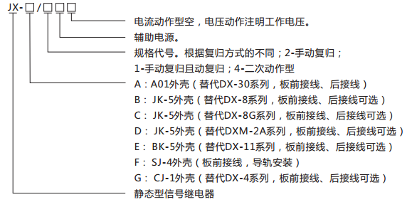 JX-D静态信号继电器型号含义及命名图 JX-D静态信号继电器型号含义及命名图