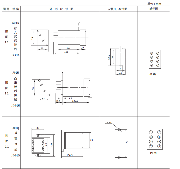 JX-D静态信号继电器外形尺寸及开孔尺寸图1 JX-D静态信号继电器外形尺寸及开孔尺寸图1