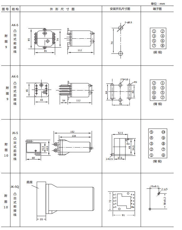JX-D静态信号继电器外形尺寸及开孔尺寸图2 JX-D静态信号继电器外形尺寸及开孔尺寸图2