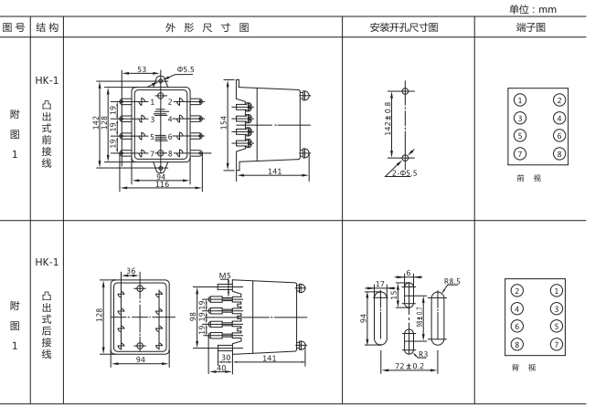 DD-11/50接地继电器外形及开孔尺寸图 DD-11/50接地继电器外形及开孔尺寸图