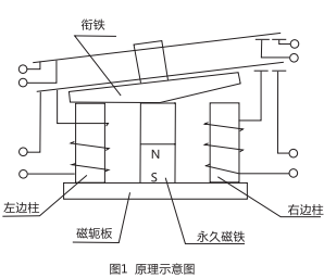 DLS-5/2双位置继电器原理图 DLS-5/2双位置继电器原理图