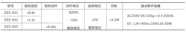 DZS-655中间继电器技术数据图片 DZS-655中间继电器技术数据图片