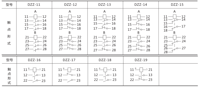 DZZ-12组合中间继电器技术数据图片二 DZZ-12组合中间继电器技术数据图片二