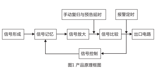JC-17冲击继电器产品原理图片 JC-17冲击继电器产品原理图片