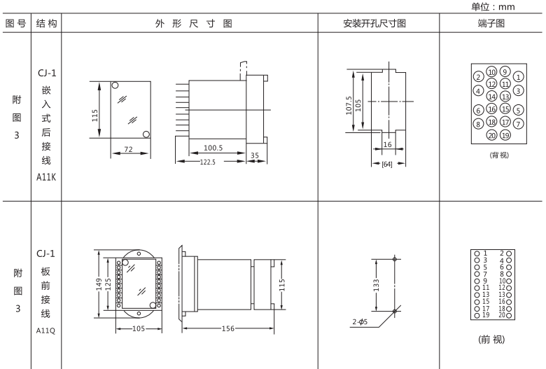 JC-17冲击继电器外形结构及安装开孔尺寸图1 JC-17冲击继电器外形结构及安装开孔尺寸图1