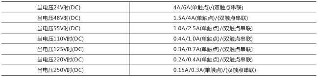 RXMA1中间继电器技术数据图片一 RXMA1中间继电器技术数据图片一