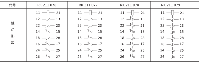 RXMA1中间继电器技术数据图片四 RXMA1中间继电器技术数据图片四