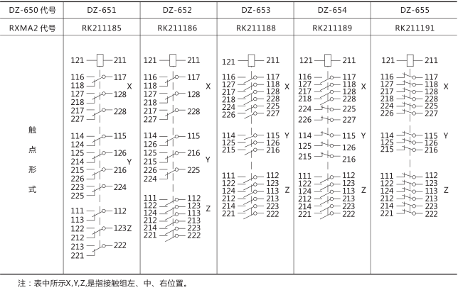 DZ-653中间继电器技术数据图片三 DZ-653中间继电器技术数据图片三