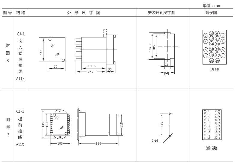 JCJ-B静态交流冲击继电器外形尺寸及安装开孔尺寸图1 JCJ-B静态交流冲击继电器外形尺寸及安装开孔尺寸图1