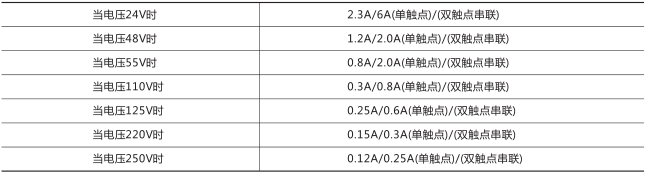 RXMS1快速跳闸继电器技术参数图片一 RXMS1快速跳闸继电器技术参数图片一