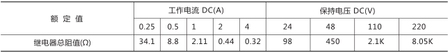 RXMS1快速跳闸继电器技术参数图片五 RXMS1快速跳闸继电器技术参数图片五