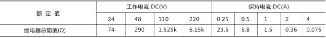 RXMS1快速跳闸继电器技术参数图片六 RXMS1快速跳闸继电器技术参数图片六