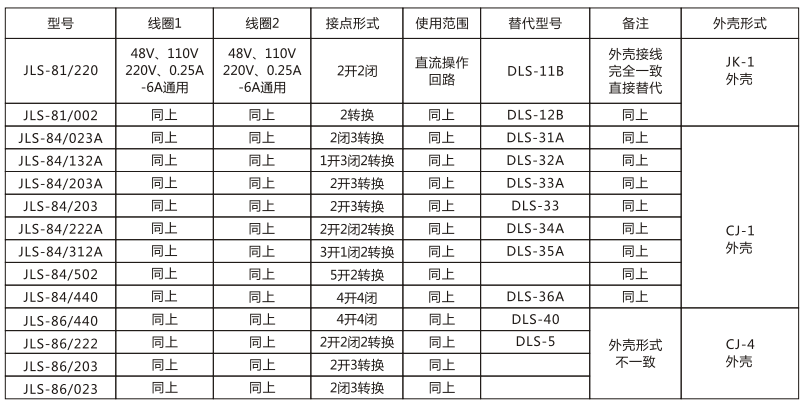 JLS-86/222静态双位置继电器技术参数图片 JLS-86/222静态双位置继电器技术参数图片