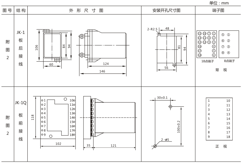 JLS-86/222静态双位置继电器外形及开孔尺寸图3 JLS-86/222静态双位置继电器外形及开孔尺寸图3