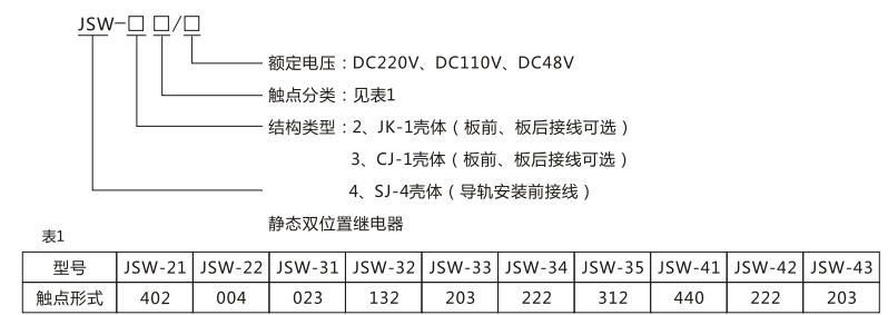 JSW-41静态双位置继电器型号命名及含义图片 JSW-41静态双位置继电器型号命名及含义图片