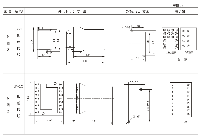 JSW-41静态双位置继电器外形及开孔尺寸图3 JSW-41静态双位置继电器外形及开孔尺寸图3