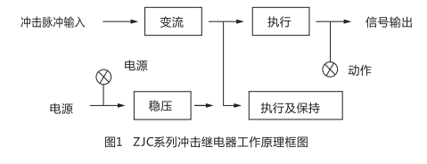 ZJC-3静态冲击继电器型工作原理图片 ZJC-3静态冲击继电器型工作原理图片