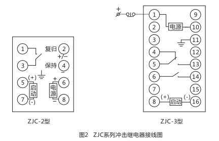 ZJC-3静态冲击继电器内部接线及外引接线图(正视图)1 ZJC-3静态冲击继电器内部接线及外引接线图(正视图)1