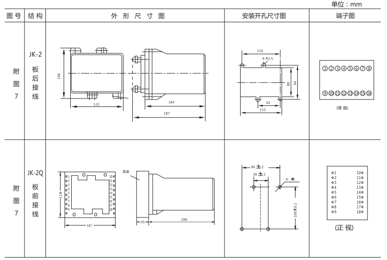 ZJC-3静态冲击继电器外形及开孔尺寸图3 ZJC-3静态冲击继电器外形及开孔尺寸图3
