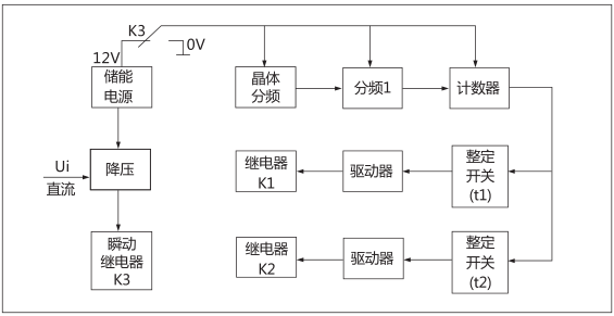 HJS(ZSJ)-10直流断电延时继电器工作原理图片 HJS(ZSJ)-10直流断电延时继电器工作原理图片