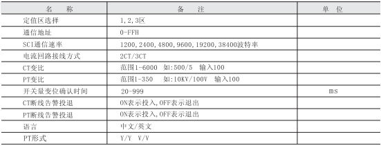 微机保护装置参数图五 微机保护装置参数图五