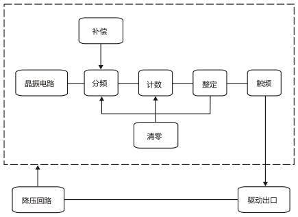 SS-17B型时间继电器工作原理图片 SS-17B型时间继电器工作原理图片