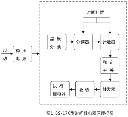 SS-17C时间继电器工作原理图片 SS-17C时间继电器工作原理图片