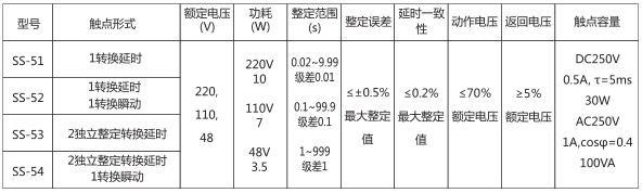 SS-54时间继电器主要技术数据图片 SS-54时间继电器主要技术数据图片