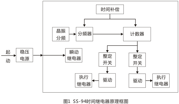 SS-94/2时间继电器工作原理图片 SS-94/2时间继电器工作原理图片