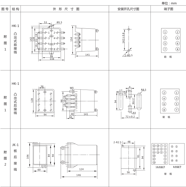 SSJ8-21高精度时间继电器外形及开孔尺寸图片1 SSJ8-21高精度时间继电器外形及开孔尺寸图片1