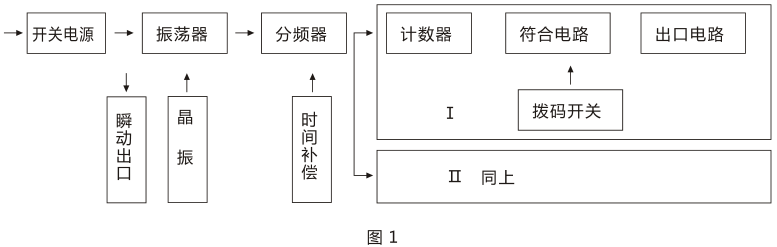 SSJ-12A静态时间继电器产品构成及工作原理图片 SSJ-12A静态时间继电器产品构成及工作原理图片