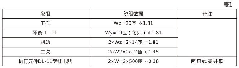 BCH-1差动继电器的绕组数据 BCH-1差动继电器的绕组数据
