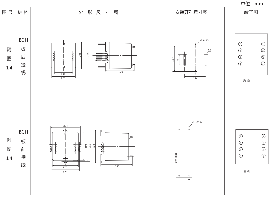BCH-2外形尺寸图 BCH-2外形尺寸图